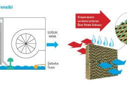 Evaporatif Soğutucu